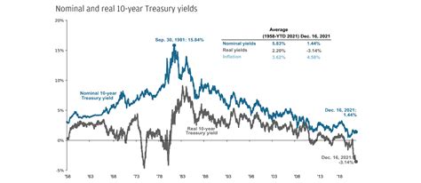 JPMorgan Realty Income Fund .